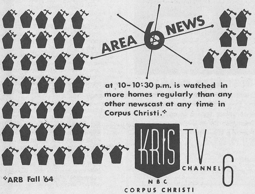 KRIS TV Channel 6 Corpus Christi, Texas